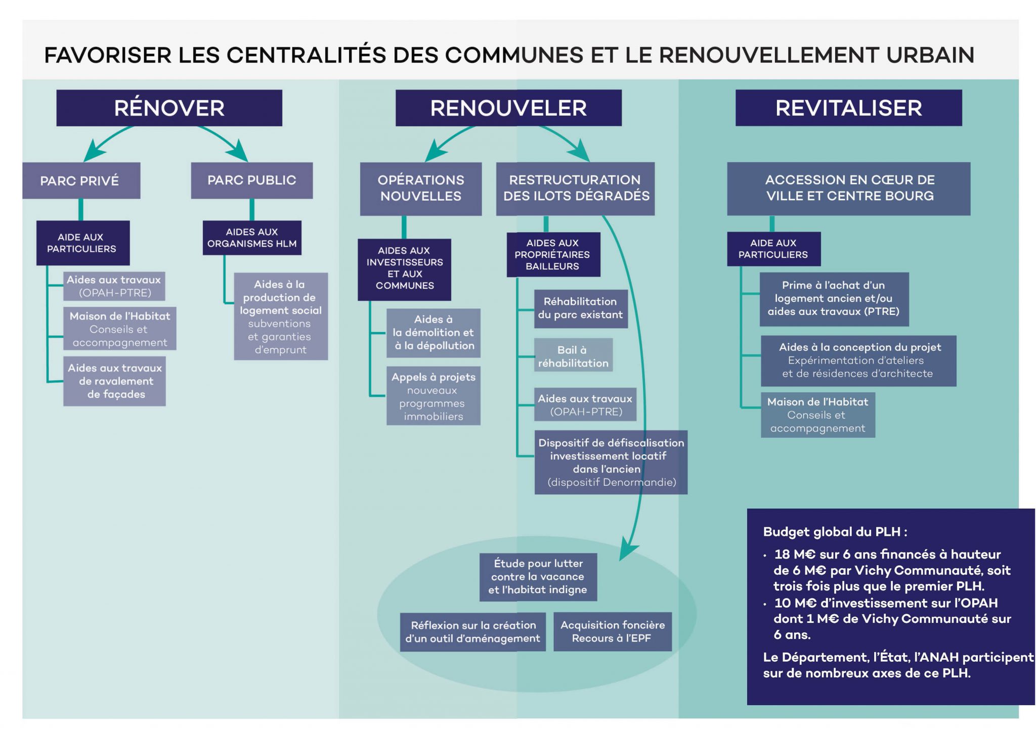 Programme Local de l'Habitat (20202025)